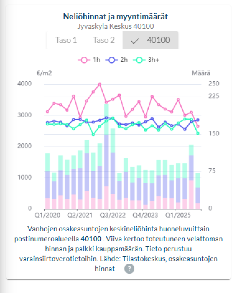 Kohdehallinta näkymä